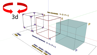 Ecken, Kanten, Flächen - Polyedersatz L. Euler